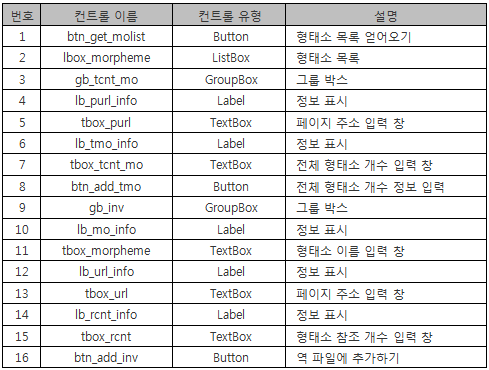 DBM ForAll 메인 폼 두번째 탭 페이지의 자식 컨트롤